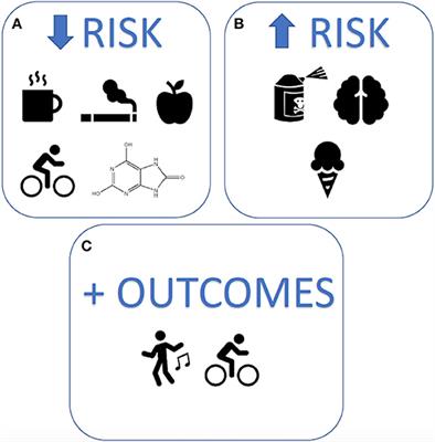 More Research Is Needed on Lifestyle Behaviors That Influence Progression of Parkinson's Disease